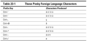 Table of prefix keys for Word 2016